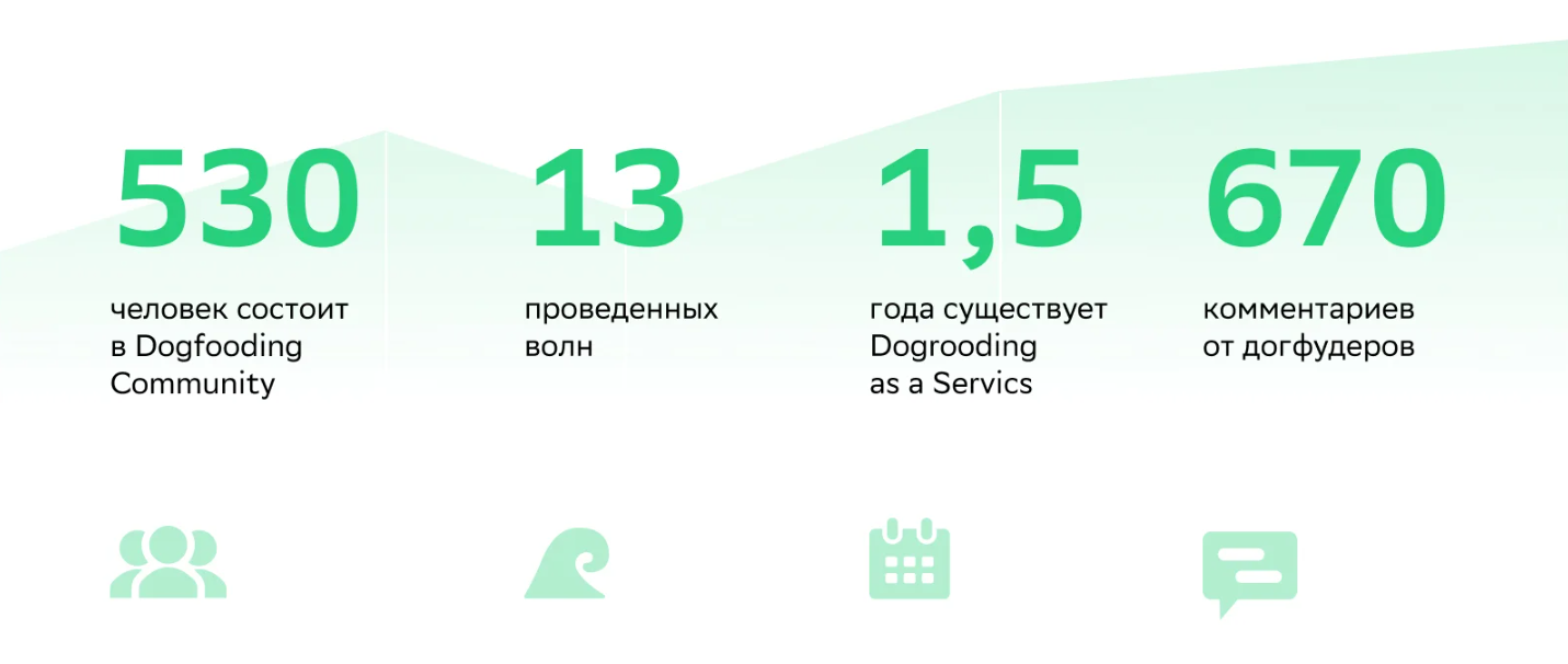 Догфудинг в цифрах Догфудинг в цифрах