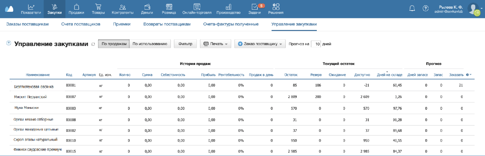 Таблица позволяет нам отслеживать остатки ингредиентов и планировать закупки своевременно. Когда работаешь с импортным сырьем, критично знать точно, на сколько дней хватит запасов фиников или макадамии. Таблица позволяет нам отслеживать остатки ингредиентов и планировать закупки своевременно. Когда работаешь с импортным сырьем, критично знать точно, на сколько дней хватит запасов фиников или макадамии.