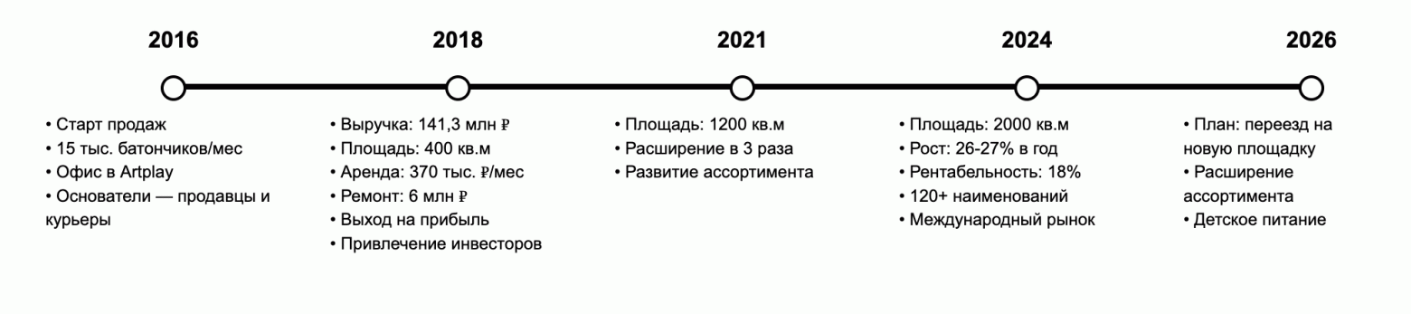 Как я делаю 500 млн рублей в год на перемолотых фруктах на маркетплейсах - 2 Как я делаю 500 млн рублей в год на перемолотых фруктах на маркетплейсах - 2