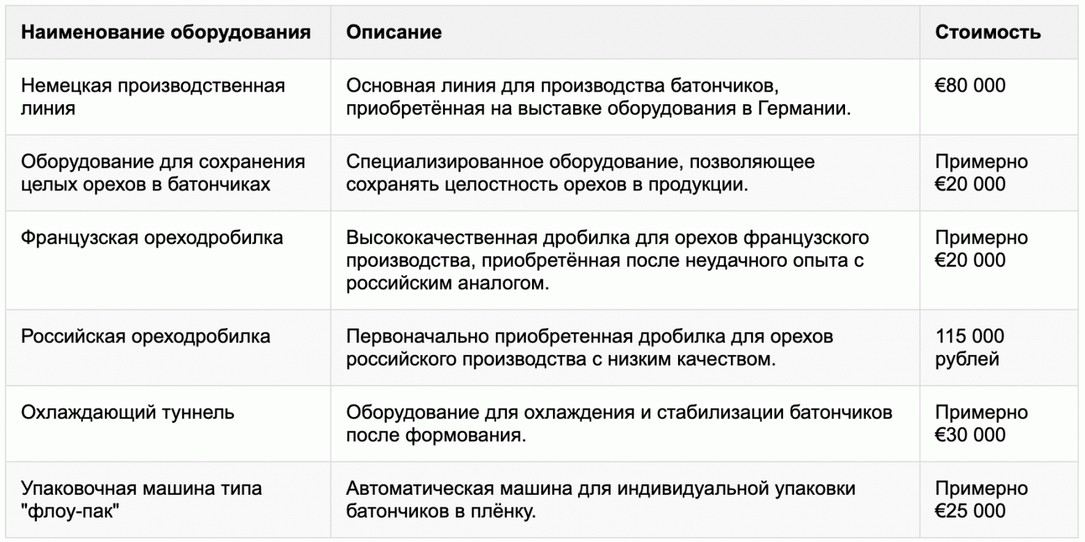 Как я делаю 500 млн рублей в год на перемолотых фруктах на маркетплейсах - 3 Как я делаю 500 млн рублей в год на перемолотых фруктах на маркетплейсах - 3