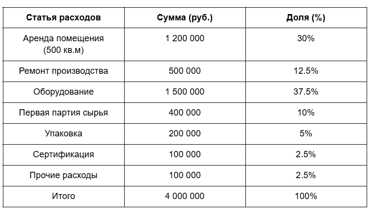 Как я делаю 500 млн рублей в год на перемолотых фруктах на маркетплейсах - 1 Как я делаю 500 млн рублей в год на перемолотых фруктах на маркетплейсах - 1