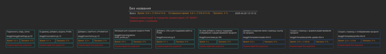Тяжёлая артиллерия в оценке сроков задач - 11 Построение графа. Шаг 1