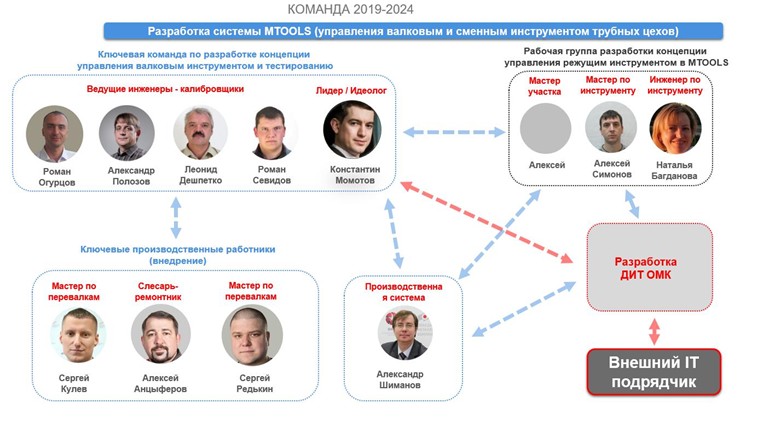 Как я осознавал пользу ИТ на заводе - 12 image