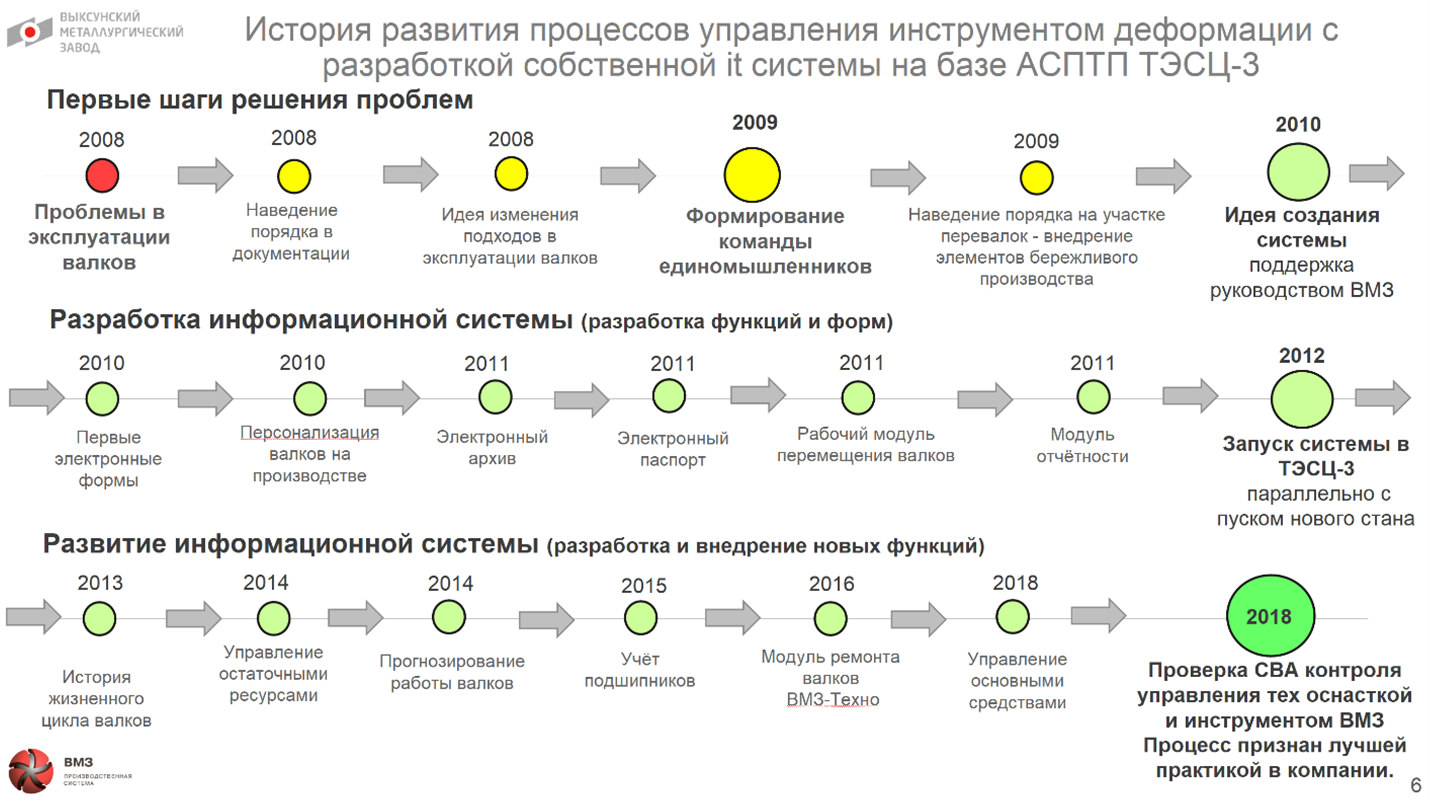 Как я осознавал пользу ИТ на заводе - 17 image