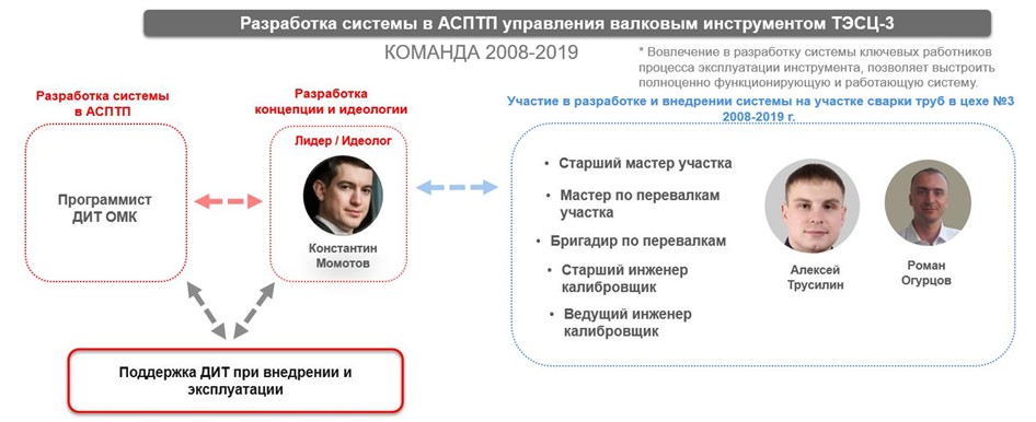 Как я осознавал пользу ИТ на заводе - 4 image