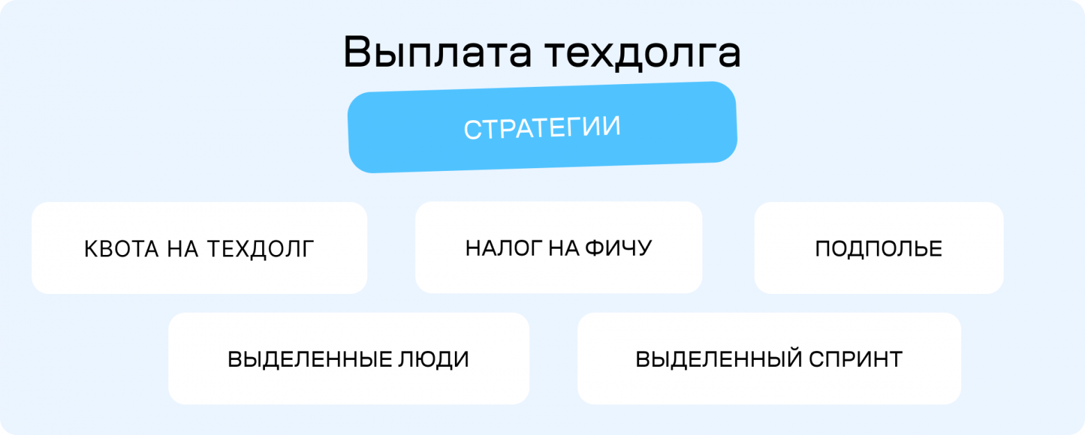Техдолг. Большое руководство - 12 Техдолг. Большое руководство - 12