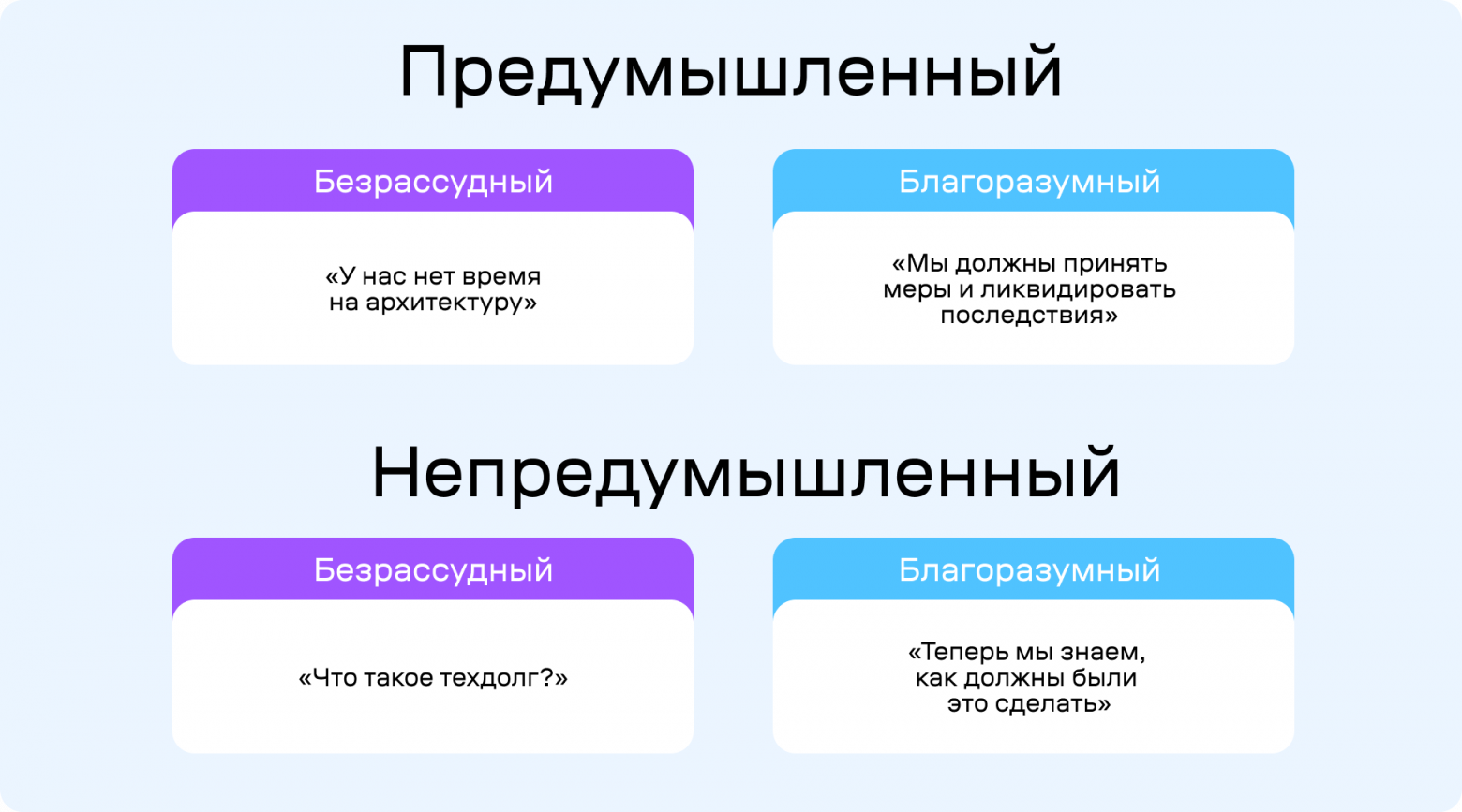 Техдолг. Большое руководство - 2 Техдолг. Большое руководство - 2