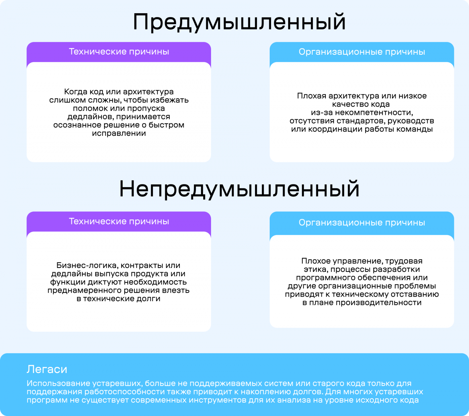 Техдолг. Большое руководство - 3 Техдолг. Большое руководство - 3