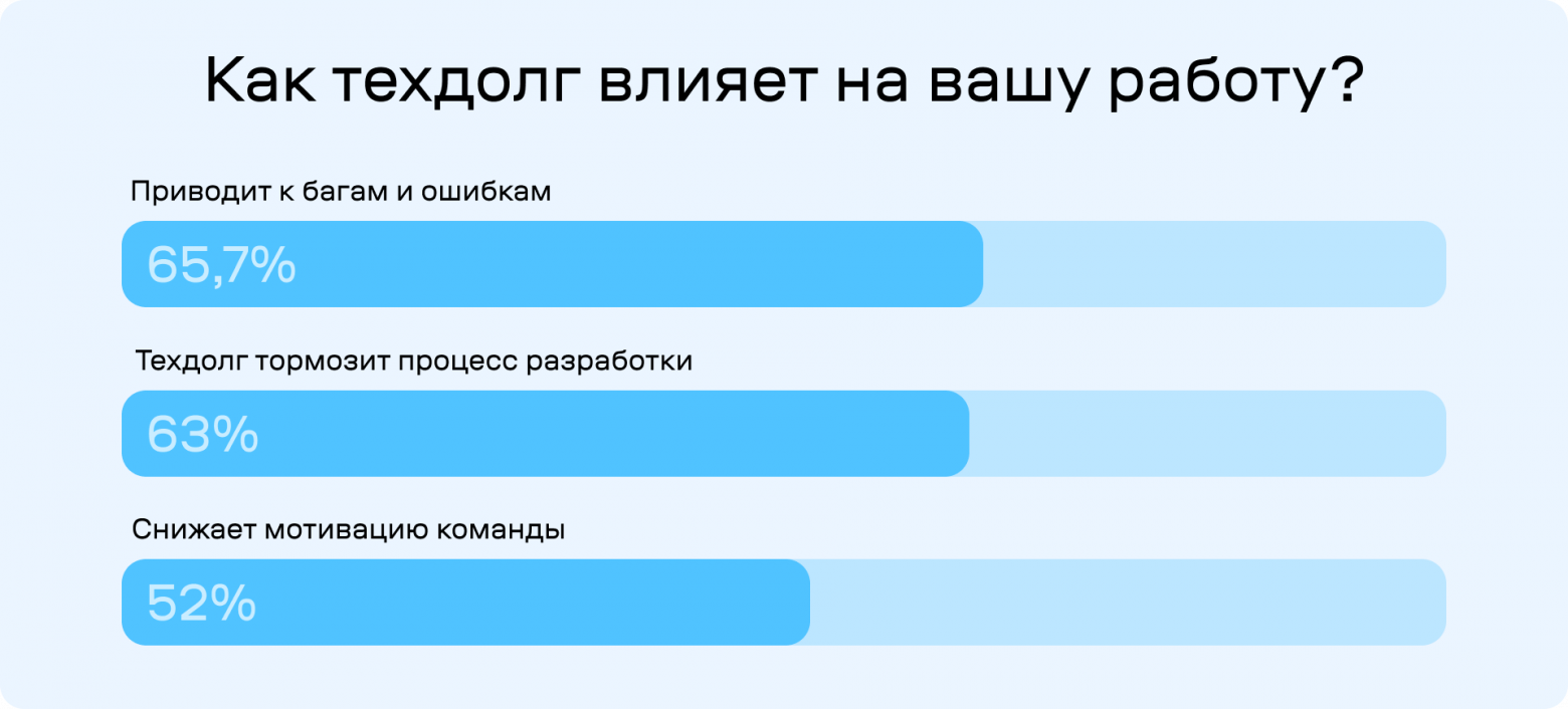 Техдолг. Большое руководство - 7 Техдолг. Большое руководство - 7