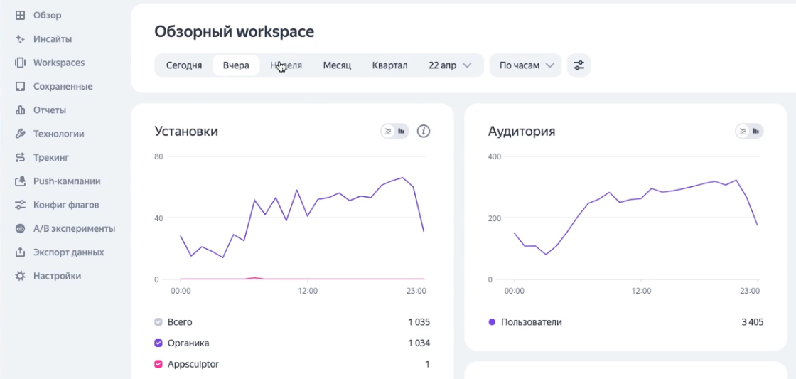 AppMetrica. Установки и суточная аудитория AppMetrica. Установки и суточная аудитория