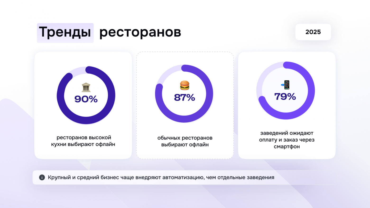 Как создать приложение-агрегатор для ресторанов в 2025 году - 1