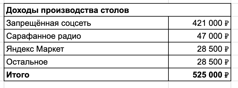 Я открыл производство, чтобы вы работали стоя, делал 2 млн в месяц, но обанкротился - 19 Я открыл производство, чтобы вы работали стоя, делал 2 млн в месяц, но обанкротился - 19