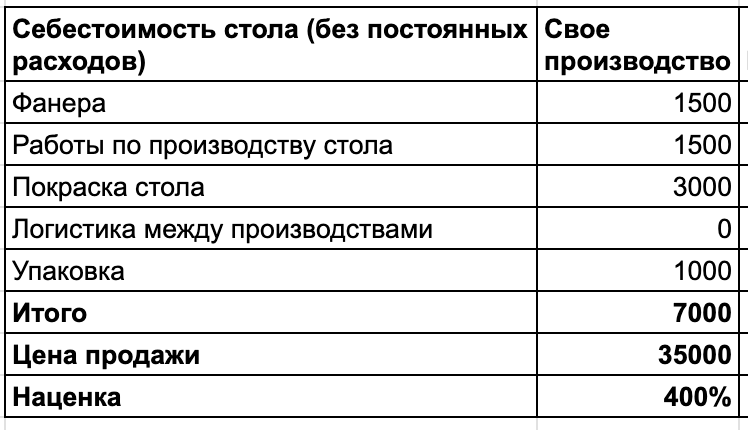 Я открыл производство, чтобы вы работали стоя, делал 2 млн в месяц, но обанкротился - 21 Я открыл производство, чтобы вы работали стоя, делал 2 млн в месяц, но обанкротился - 21