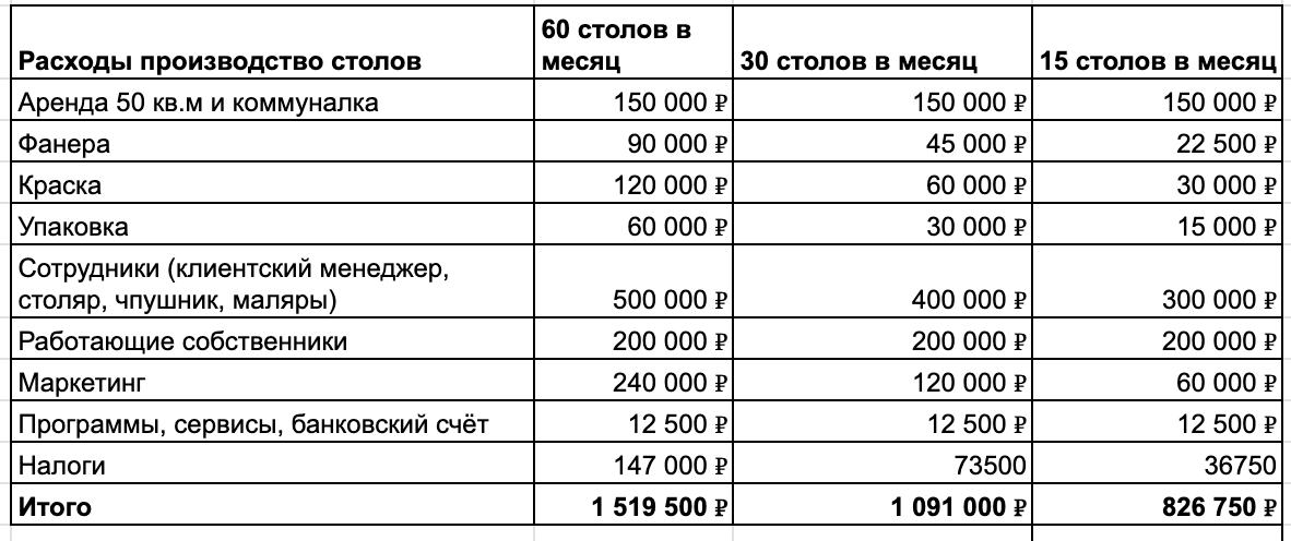 Я открыл производство, чтобы вы работали стоя, делал 2 млн в месяц, но обанкротился - 22 Я открыл производство, чтобы вы работали стоя, делал 2 млн в месяц, но обанкротился - 22