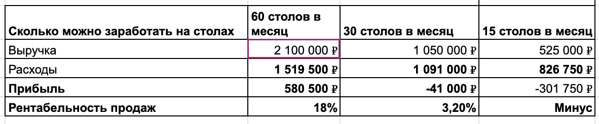 Я открыл производство, чтобы вы работали стоя, делал 2 млн в месяц, но обанкротился - 23 Я открыл производство, чтобы вы работали стоя, делал 2 млн в месяц, но обанкротился - 23