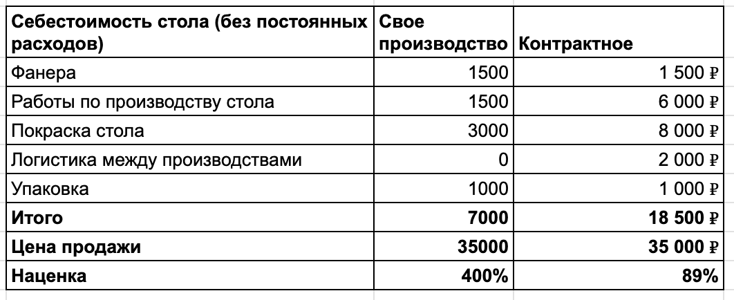 Я открыл производство, чтобы вы работали стоя, делал 2 млн в месяц, но обанкротился - 24 Я открыл производство, чтобы вы работали стоя, делал 2 млн в месяц, но обанкротился - 24