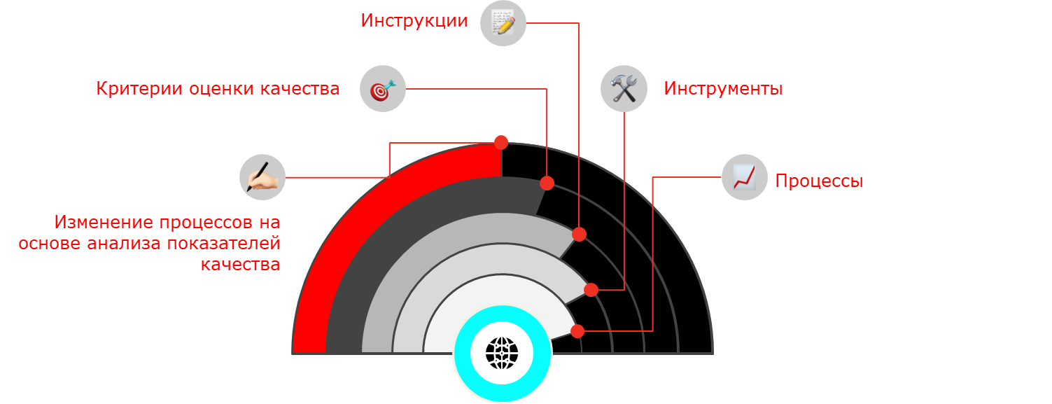Как мы ввязались в подход «Архитектура через способности» и довели её от абстракции до чего-то осязаемого - 2 Как мы ввязались в подход «Архитектура через способности» и довели её от абстракции до чего-то осязаемого - 2