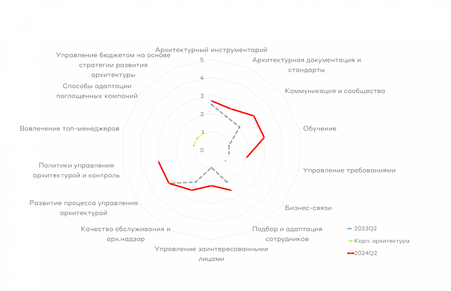 Как мы ввязались в подход «Архитектура через способности» и довели её от абстракции до чего-то осязаемого - 3 Как мы ввязались в подход «Архитектура через способности» и довели её от абстракции до чего-то осязаемого - 3