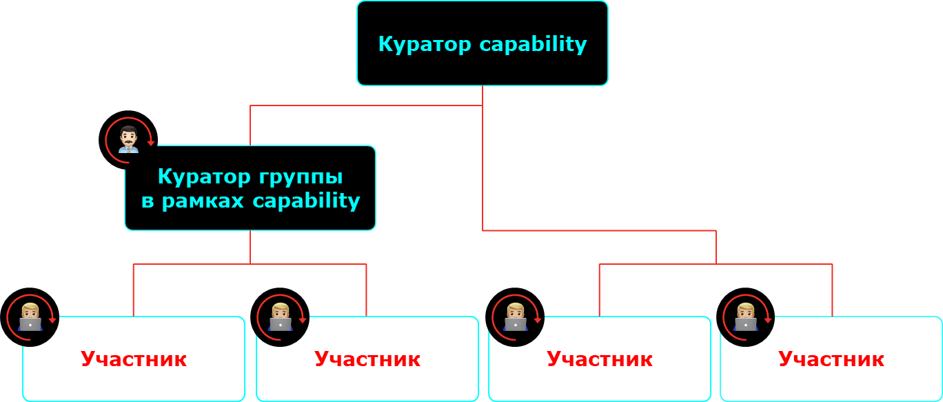 Структура рабочей группы Структура рабочей группы