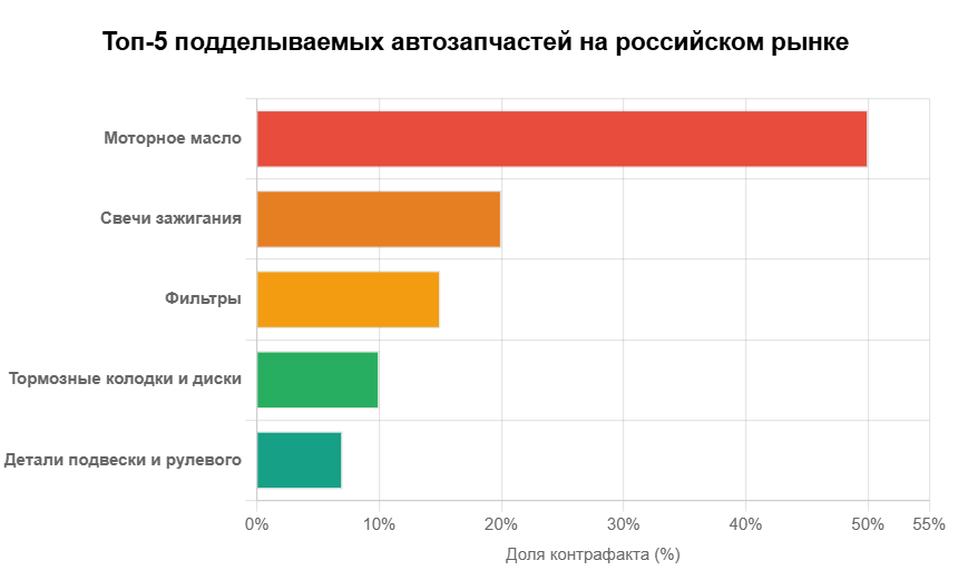 Почему магазины автозапчастей разоряются, когда спрос только растет? - 2 Почему магазины автозапчастей разоряются, когда спрос только растет? - 2