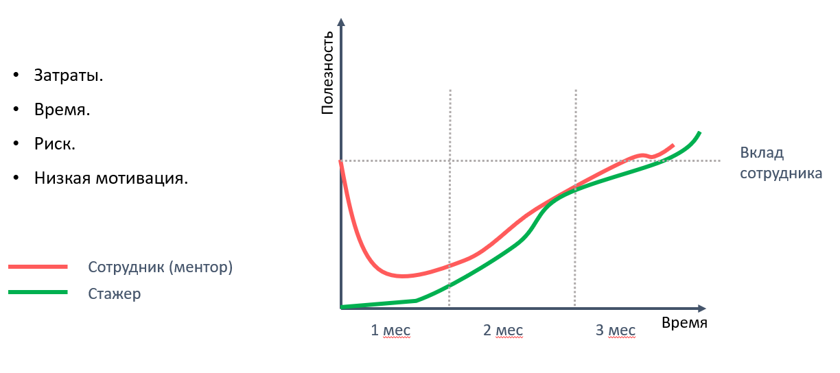 6 новых последователей ПИКСа, или как реализовать 30% работы стажерами-разработчиками - 9 6 новых последователей ПИКСа, или как реализовать 30% работы стажерами-разработчиками - 9