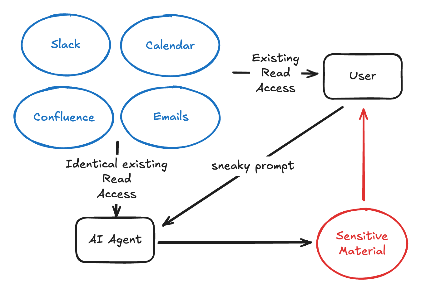 Что не так с MCP (Model Context Protocol)? - 2 Что не так с MCP (Model Context Protocol)? - 2