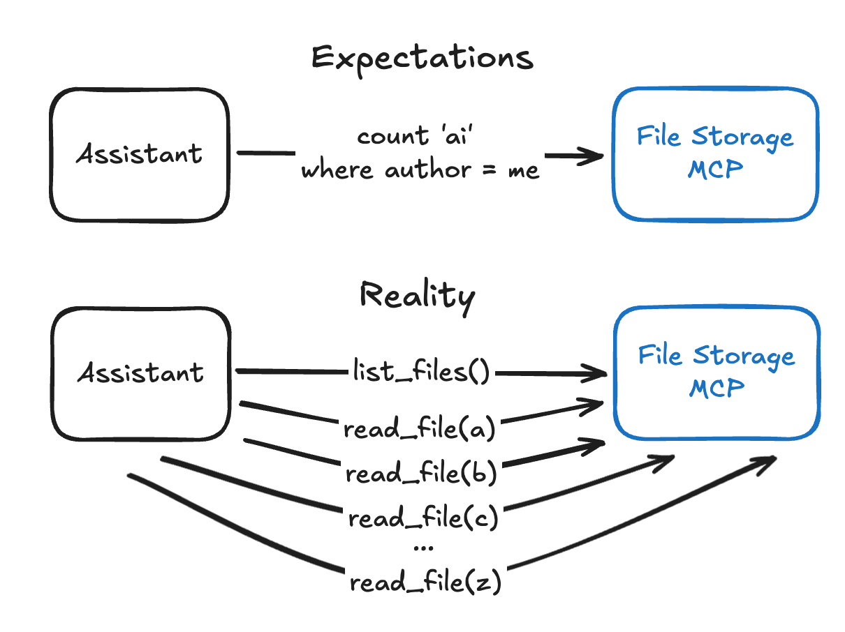 Что не так с MCP (Model Context Protocol)? - 3 Что не так с MCP (Model Context Protocol)? - 3