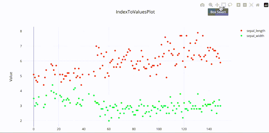 Пример интерактивности plotly Пример интерактивности plotly