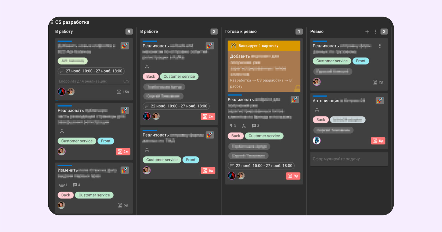 Чем заменить Redmine? Собрали 12 идей — выберите подходящую альтернативу - 2 Чем заменить Redmine? Собрали 12 идей — выберите подходящую альтернативу - 2