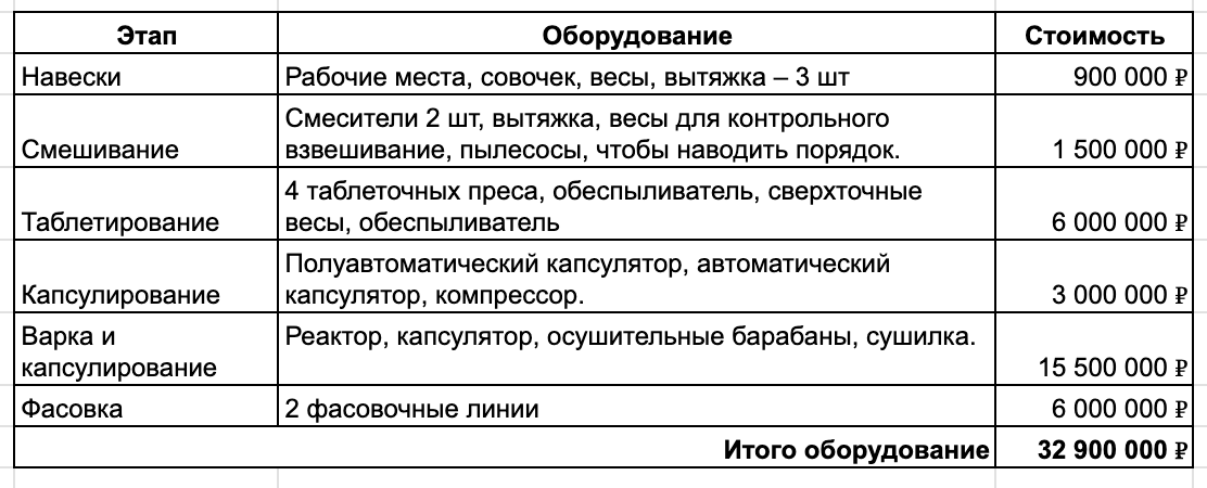 Как я произвожу витамины и продаю на маркетплейсах на 30 млн в месяц - 17 Как я произвожу витамины и продаю на маркетплейсах на 30 млн в месяц