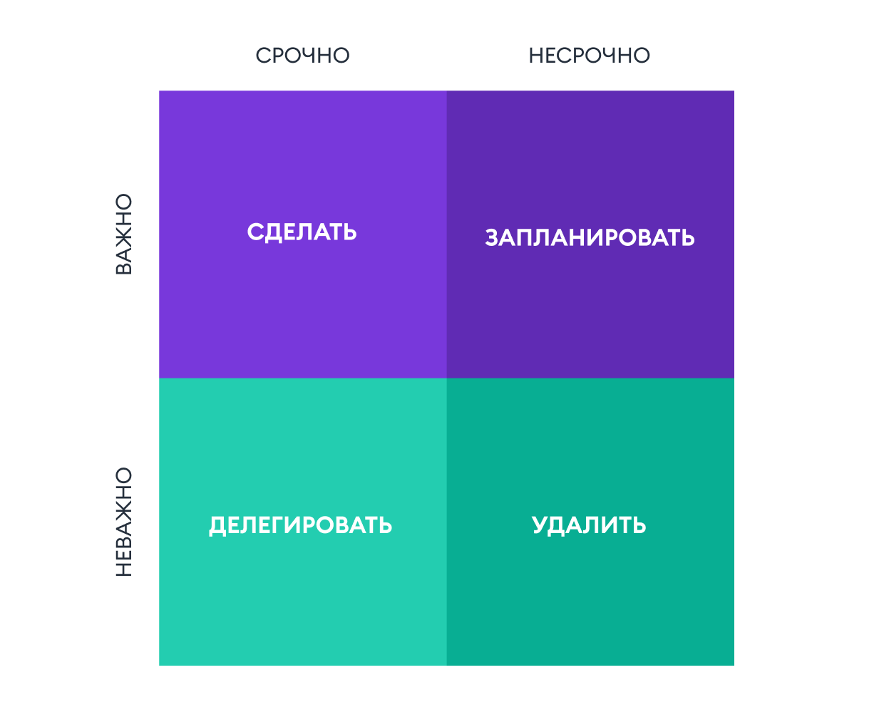 Матрица Эйзенхауэра Матрица Эйзенхауэра