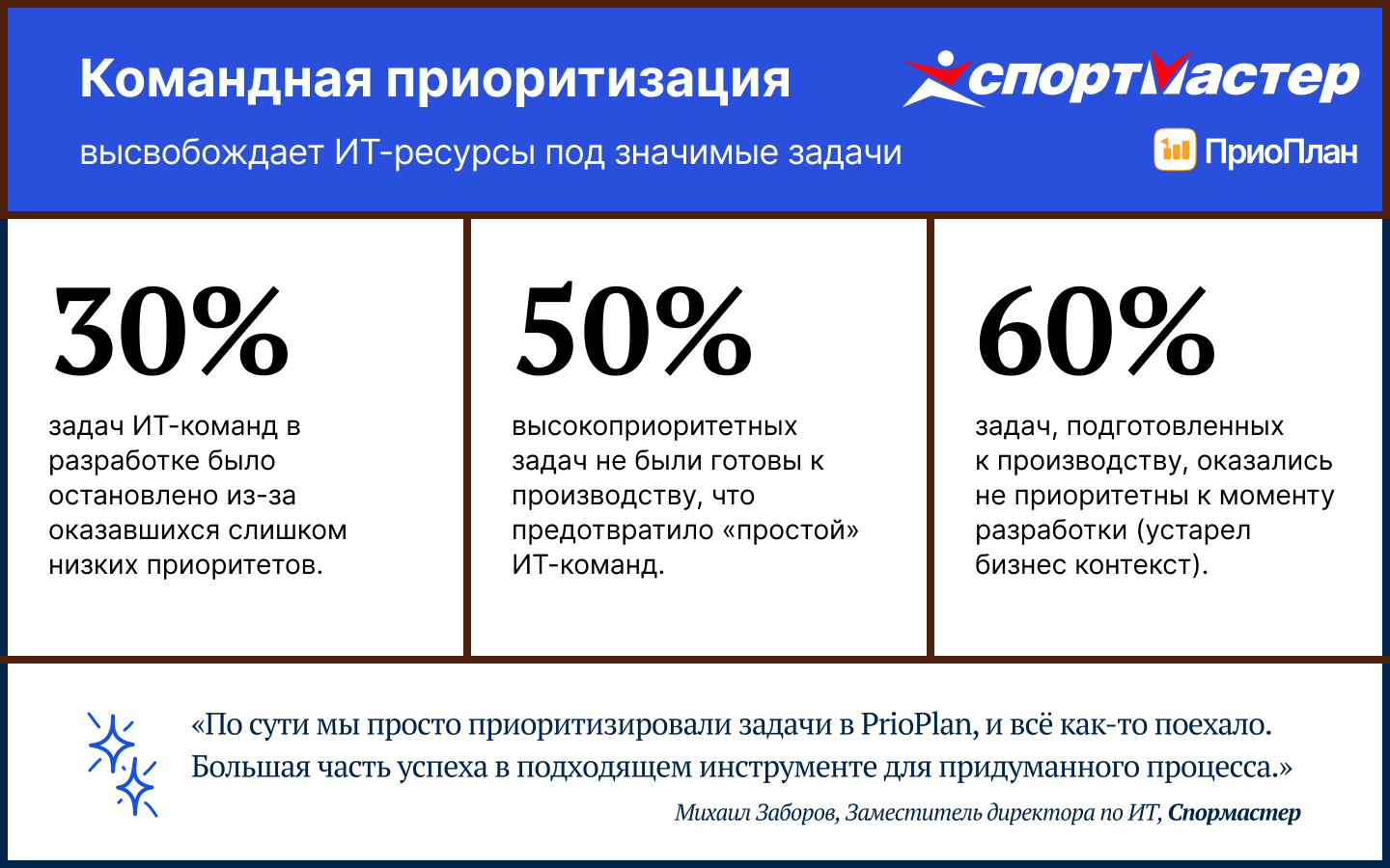 PrioPlan кейс Sportmaster - 2 PrioPlan кейс Sportmaster - 2