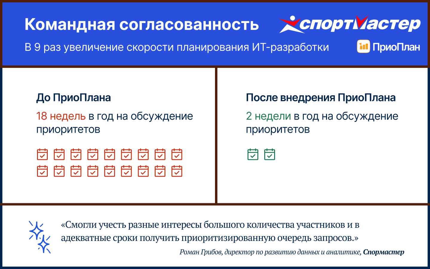 PrioPlan кейс Sportmaster - 3 PrioPlan кейс Sportmaster - 3