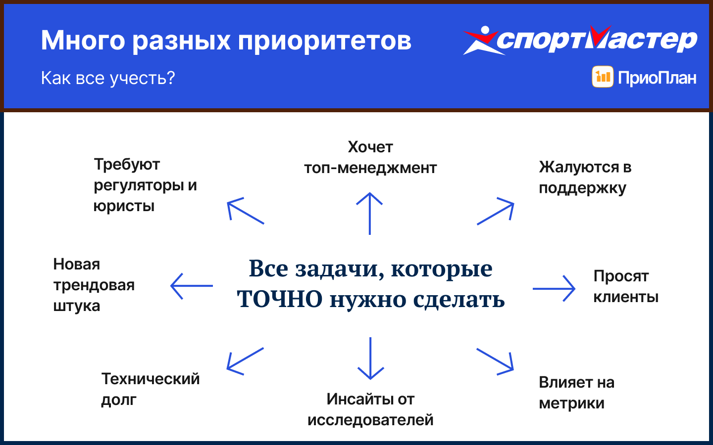 PrioPlan кейс Sportmaster - 5 PrioPlan кейс Sportmaster - 5