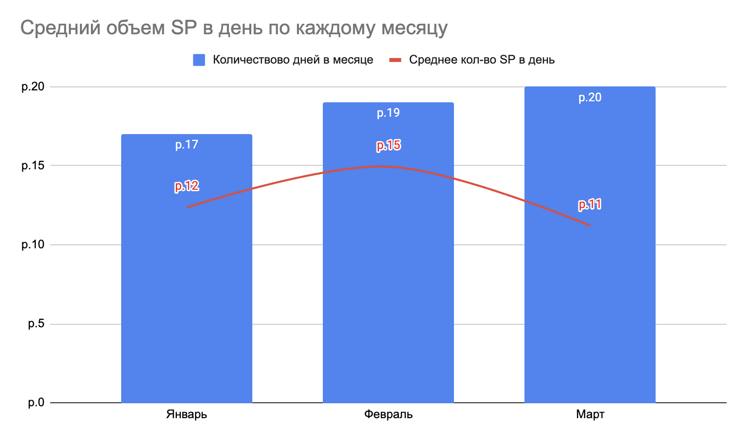 Как посчитать производительность команды разработки? - 6 Как посчитать производительность команды разработки? - 6