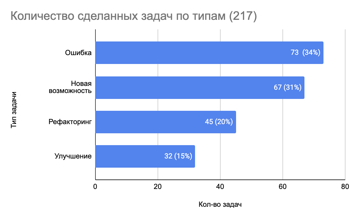 Как посчитать производительность команды разработки? - 1 Как посчитать производительность команды разработки? - 1
