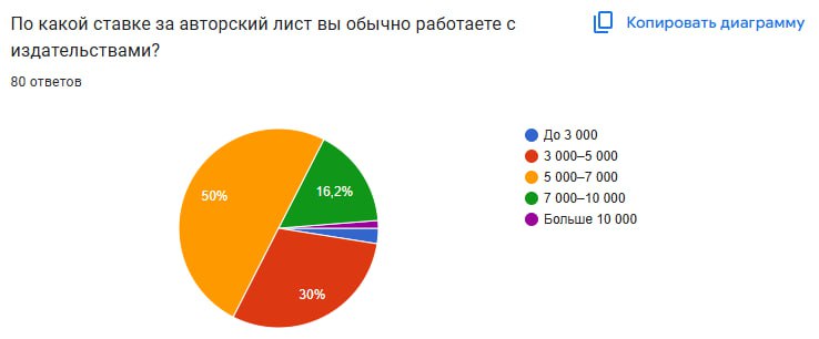 Аркадий Стругацкий против Deepseek и ChatGPT: как ИИ повлияет на художественный перевод - 3