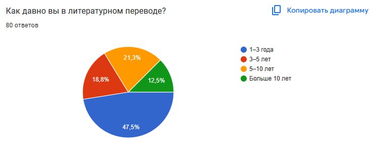 Аркадий Стругацкий против Deepseek и ChatGPT: как ИИ повлияет на художественный перевод - 4