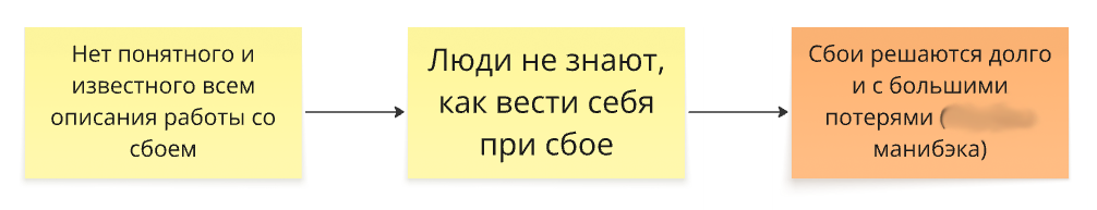 Так мы превращали инсайты от команды в формулировки НЖЯ Так мы превращали инсайты от команды в формулировки НЖЯ