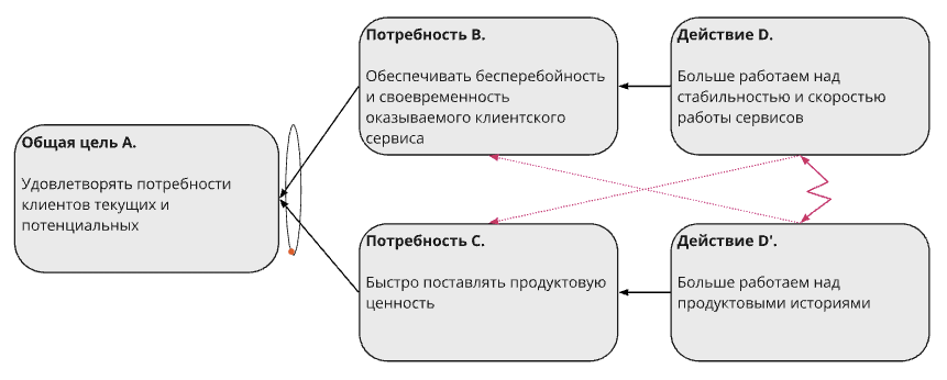 Наша «грозовая туча» для проблемы сбоев Наша «грозовая туча» для проблемы сбоев