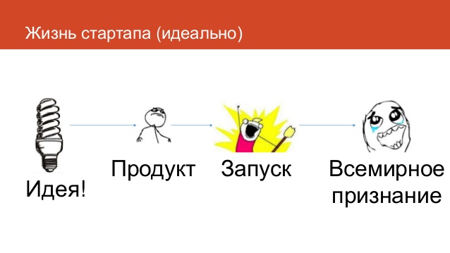 Как за один вечер создать репутацию вашего стартапа в поисковой выдаче: 20 бесплатных площадок для быстрого буста - 1