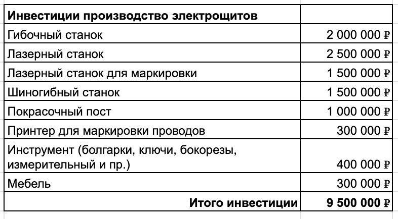 Мое производство электрощитов приносит 40 млн в год. Спасибо нейросетям и СССР за конструкторскую школу - 14