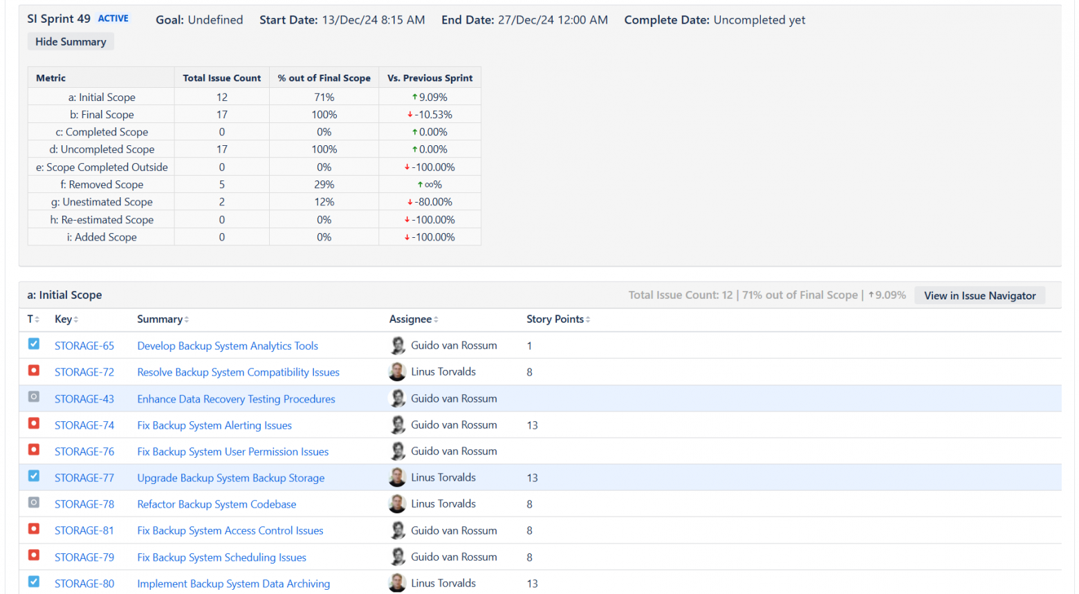 Почему ваши JIRA Velocity и Sprint Reports вероятно ошибочны - 3 Почему ваши JIRA Velocity и Sprint Reports вероятно ошибочны - 3