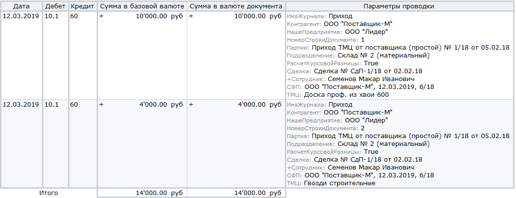 Финансовый учет: всё и немного больше про проводки - 12 Финансовый учет: всё и немного больше про проводки - 12