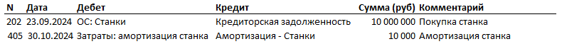 Финансовый учет: всё и немного больше про проводки - 13 Финансовый учет: всё и немного больше про проводки - 13