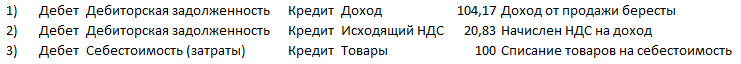 Финансовый учет: всё и немного больше про проводки - 2 Финансовый учет: всё и немного больше про проводки - 2