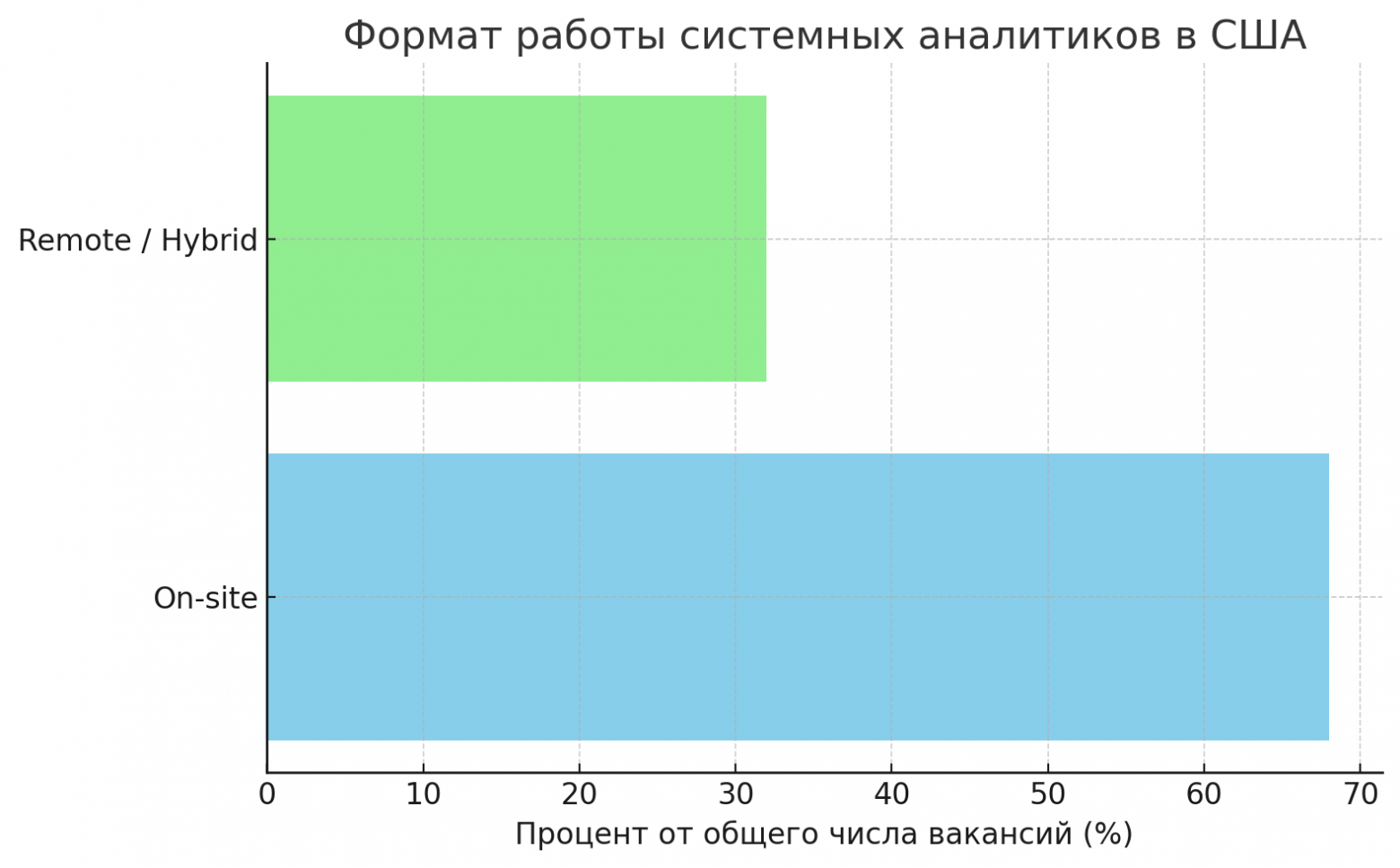 Кто выполняет функции системного аналитика в США? - 5 Кто выполняет функции системного аналитика в США? - 5