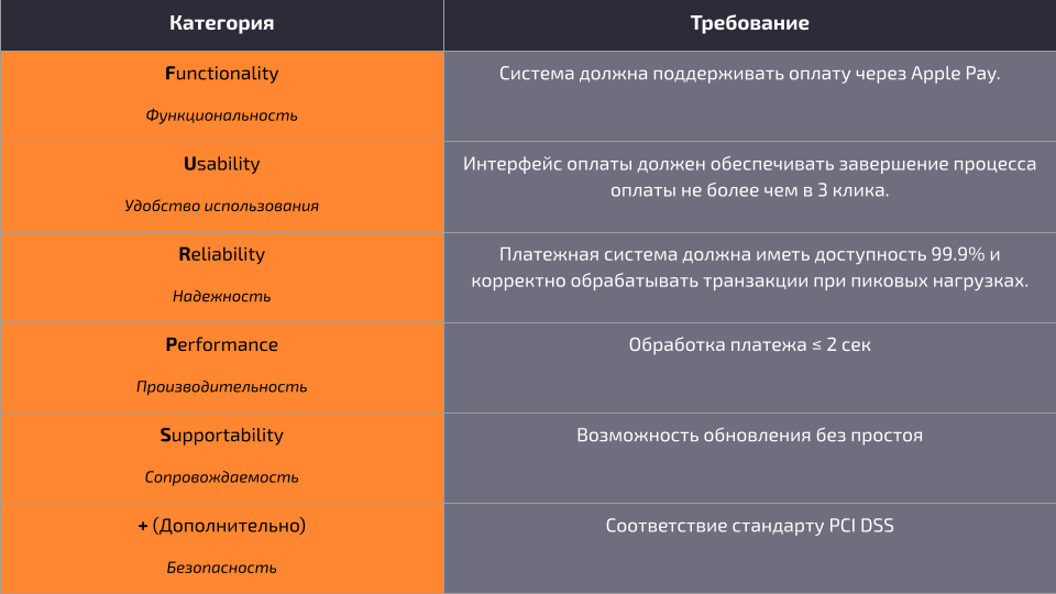 Арсенал бизнес-аналитика, или Топ-7 инструментов БА - 11 Арсенал бизнес-аналитика, или Топ-7 инструментов БА - 11