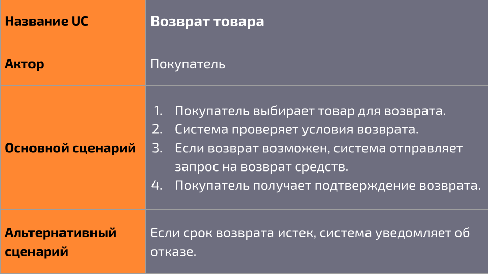Арсенал бизнес-аналитика, или Топ-7 инструментов БА - 6 Арсенал бизнес-аналитика, или Топ-7 инструментов БА - 6