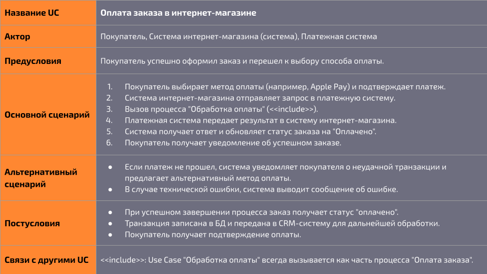 Арсенал бизнес-аналитика, или Топ-7 инструментов БА - 8 Арсенал бизнес-аналитика, или Топ-7 инструментов БА - 8
